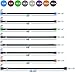 Yes4All Total Body Workout Weighted Pilates Bar, Body Bar For Exercise, Therapy, Aerobics, and Yoga, Strength Training, 5lbs