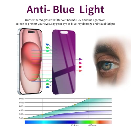 Image of 2 Pack Privacy Screen Protector for iPhone 15 Tempered Glass 6.1inch Private Glass Anti-Spy Eye Protection Anti-Scratch Full Coverage No Bubble