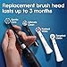 Oral-B Rechargeable Electric Toothbrush, iO2, 3 Cleaning Modes, Automatic Pressure Sensor to Protect Gums, Dark Blue