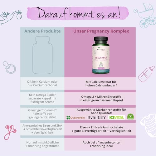 Pregnancy | 17 Nährstoffe mit DHA & Quatrefolic Folsäure | Vegan | Schwangerschaft, Stillzeit & Kinderwunsch | Ohne Zusätze & Laborgeprüft | Deutsche Produktion von Vegavero