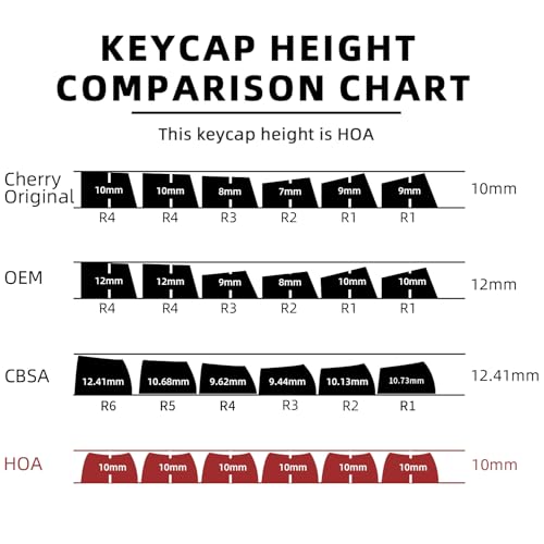 Image of PBT Jelly Keycaps, 132 Keys HOA Profile Keycaps, Blue Key caps, Cute Custom Keycap for MX Switches Mechanical Keyboard