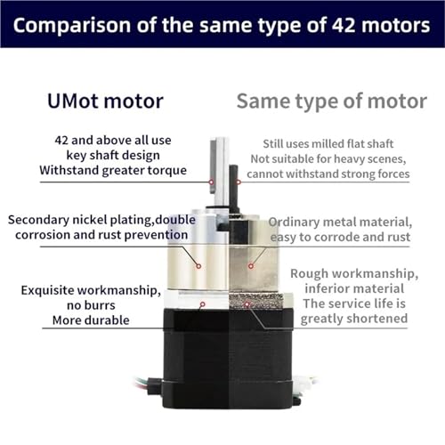 Moteur réducteur pas à pas Nema 11 28x32mm réduction 139 planétaire