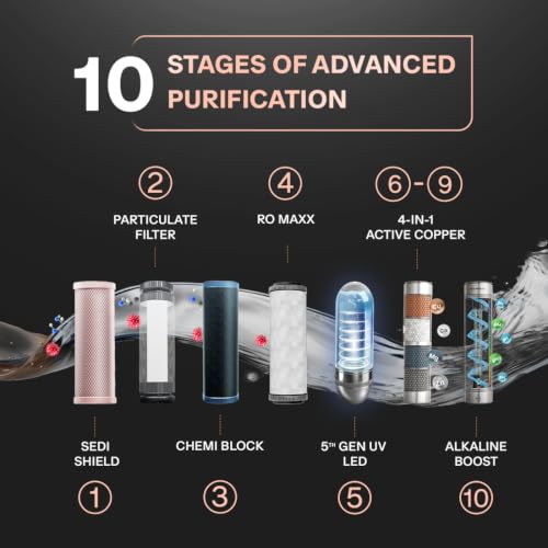 Image of Aquaguard Aspire Designo RO+UV Under The Counter Water Purifier | Active Copper & Alkaline Boost | 10 Stage Purification | Suitable for all Water Sources | 7L Storage