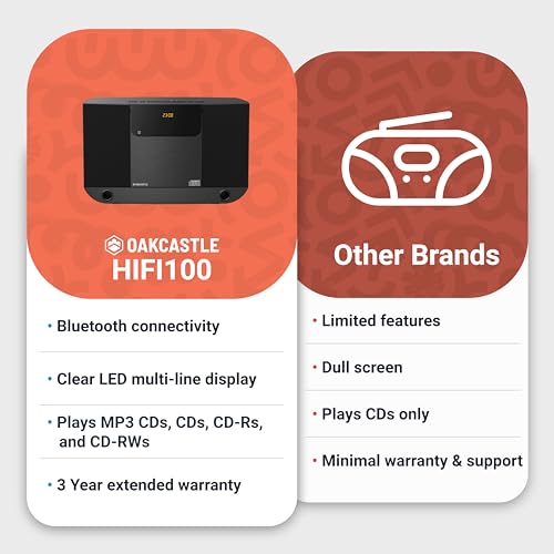 Oakcastle HIFI100 Compact Home Stereo System With Bluetooth, Wall Mountable Cd Player thumb #4