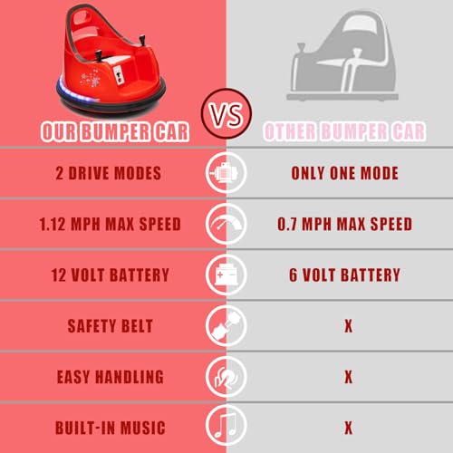 Image of 12V Kids Ride On Bumper car for Toddlers& Kids, Battery Powered Electric Vehicle Ride on Toys Car W /Parents Remote Control, Music, Bright Colorful LED Lights and 360 Spin, Red
