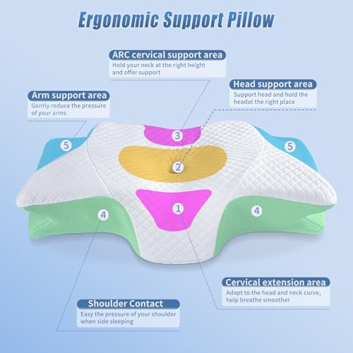 SAHEYER Cervical Neck Pillow, Memory Foam Pillow for Neck Pain Relief and Snoring, Ergonomic Pillow for Side Sleeper, 2 in 1 Orthopedic Pillow for Back and Stomach Sleeper, White by SAHEYER - Used condition - Image 3