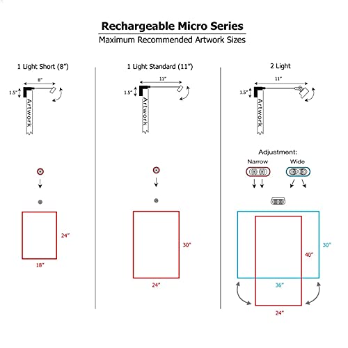 Situ Lighting: Cordless And Rechargeable Led Art And Picture Light - Rechargeable Micro Series - 3000K - Usa Made #TOP3