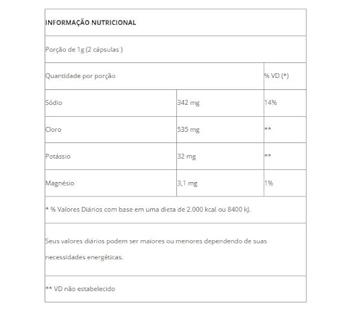 Salt Caps Biociclo (60caps) - BP Nutrition