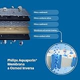 Zoom IMG-2 philips water aquaporin inside stazione Zoom IMG-2 philips water aquaporin inside stazione