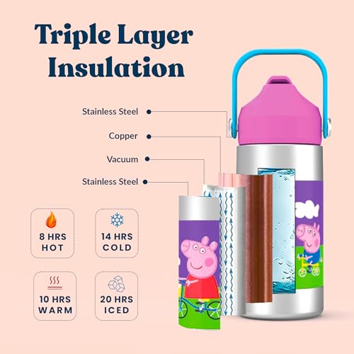 Image of Rabitat Sipzy Peppa Pig Stainless Steel Kids Water Bottle 410ml | 2 Year Brand Warranty | Insulated School Bottle for Boys & Girls | Hot & Cold 20 Upto Hours | Leakproof BPA Free | Follow Me