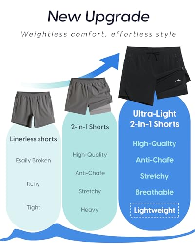 Image of maamgic Men's Athletic Running Shorts with Liner Ultra Lightweight Workout Shorts 5 inch / 7 inch