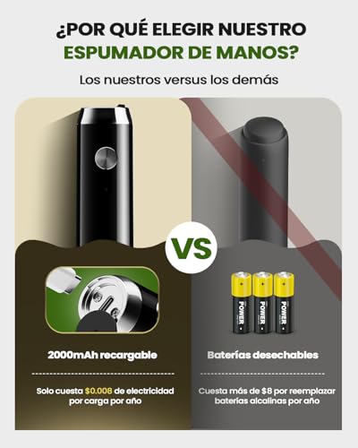 Miniatura 2 de Maestri House Espumador De Leche, Recargable Espumador Leche Electrico Con Agitador De Acero Inoxidable, Impermeable Mini Batidor Electrico Para Café, Matcha, Lattes, Capuchino, Lunafro Con Soporte