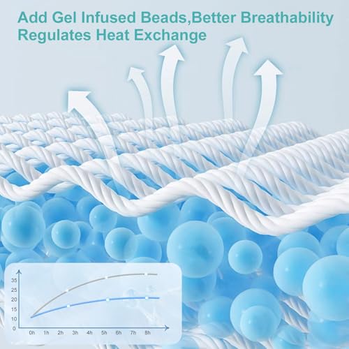 EDILLY 3 Inch Cooling Gel Memory Foam Mattress Topper Queen Size by EDILLY - Used condition - Image 9