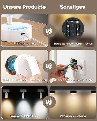 GOODEA Kabellose Spotlight Aufladbar Wandstrahler Innen mit 3000mAh Akku, 3 Farben Dimmbar Wandspot mit Timing Fernbedienung, Weiß Akku Wandleuchte für Bilderbeleuchtung Pflanzenbeleuchtung [1er Set]