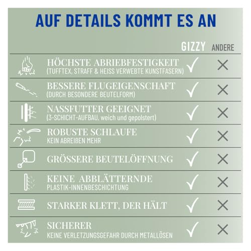 GIZZY® DAS ORIGINAL I Futterdummy Hunde I Robuster Hunde Futterbeutel für alle Rassen I Dummy Hundetraining mit Leckerlies - Die Erziehungshilfe für Hunde I Futterbeutel Hundetraining - Hunde Zubehör