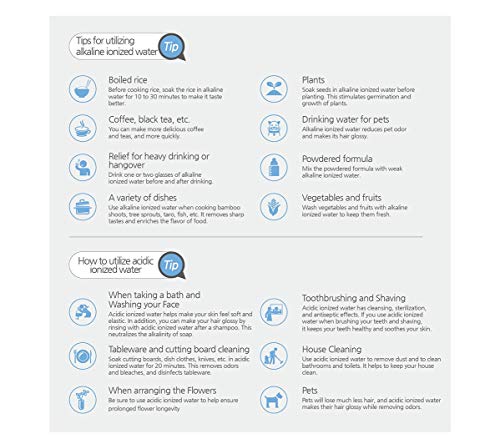 Image of Alkaline Water Ionizer 7 Plates