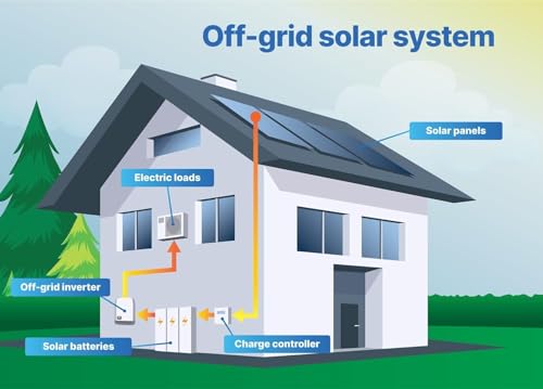Solar panel system 5kW