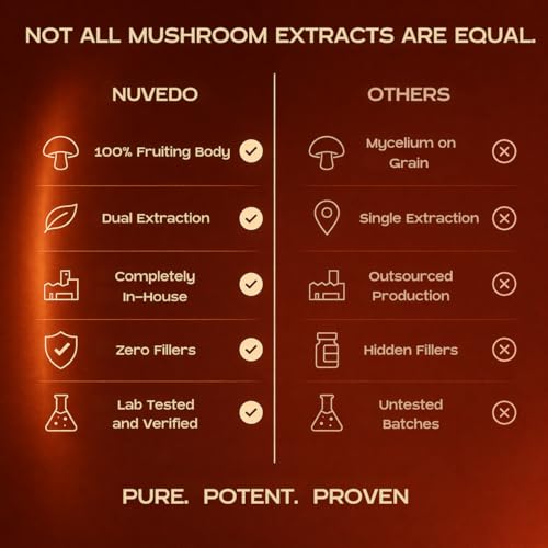 Image of Nuvedo Reishi Mushroom Liquid Extract | 50 mL | 1:5 Dual Extract | Alcohol Free, 100% Fruiting Body Extract | Herbal Supplement | For Sleep & Immune Support, Relaxation | As Seen on Shark Tank