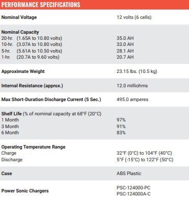 Miniatura 5 de Power Sonic PS-12350 Batería de plomo ácido sellada recargable 12V 35AH para uso general, médica, iluminación de emergencia, fuego y seguridad con