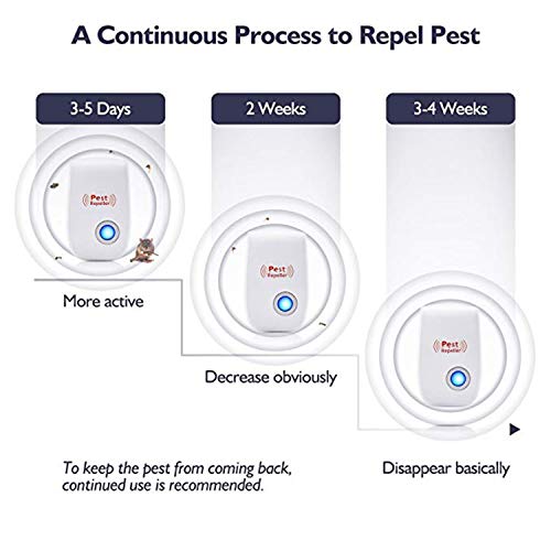 Bocianelli 2020 Upgrated Ultrasonic Pest Repeller 6 Pack, Pest Control Ultrasonic Repellent, Electronic Insects & Rodents Repellent for Mosquito, Mouse, Cockroaches,Rats,Bug, Spider, Ant