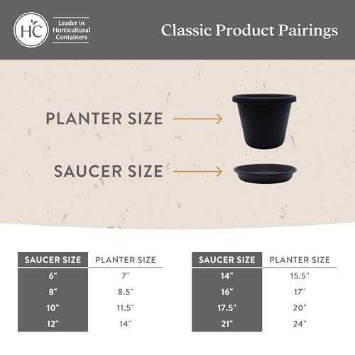 image for The HC Companies Flower Pot Saucers - Plastic Plant Saucer for Outdoor