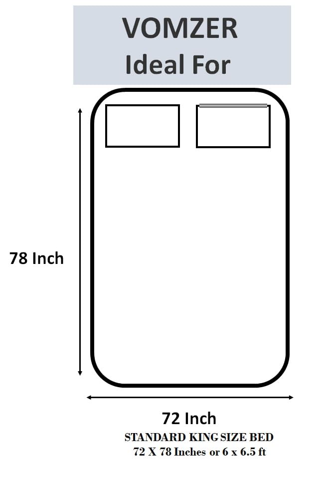 Product Variant View
