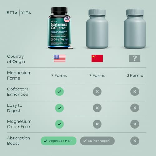 Image of Magnesium Complex for Women & Men 500mg (7-in-1) with VIT D3 & B6-120 Ct