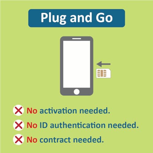 Costa Rica Data ONLY Sim Card 30 Daysl10GB of High-Speed up to 5G Internet Data lFree Roaming in El Salvador, Guatemala, Nicaragua&Panama | NO Activation or ID authentication Needed by SIM2ROAM - Image 3
