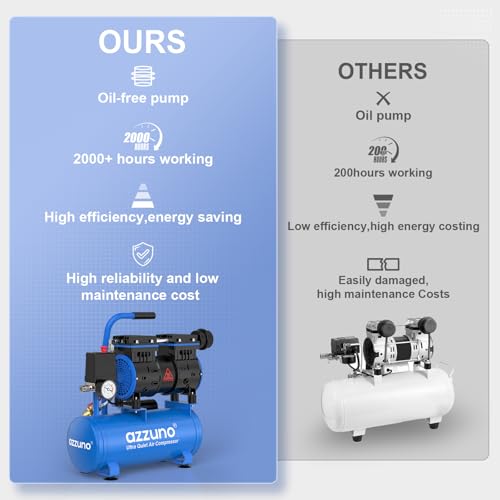 Image of AZZUNO 2 Gallon Air Compressor, 1.6CFM@90PSI Oil Free Air Compressor Tank & Max.116PSI Pressure, 60 dB Ultra Quiet Compressor for Auto Repair, Tire Inflation, Spray Painting, Woodwork Nailing