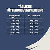 by Amazon Trockenfutter für Katzen, mit Lachs, Thunfisch und Gemüse, 3kg