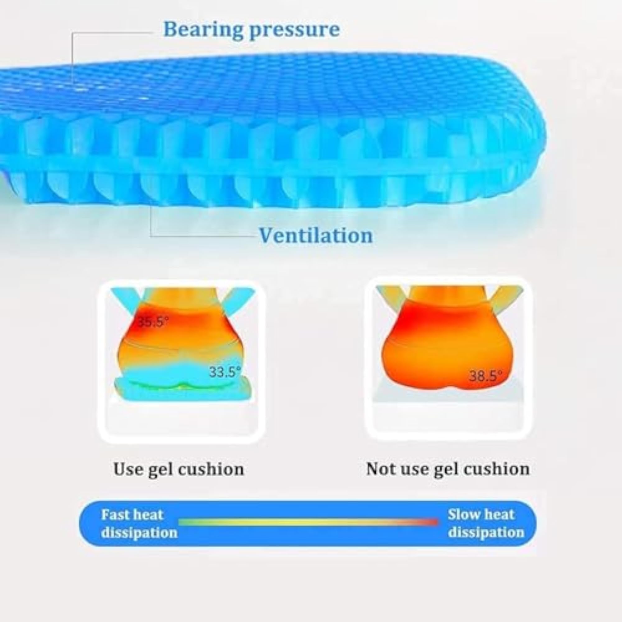 Breathable Honeycomb Gel Seat Cushion with Non-Slip Cover