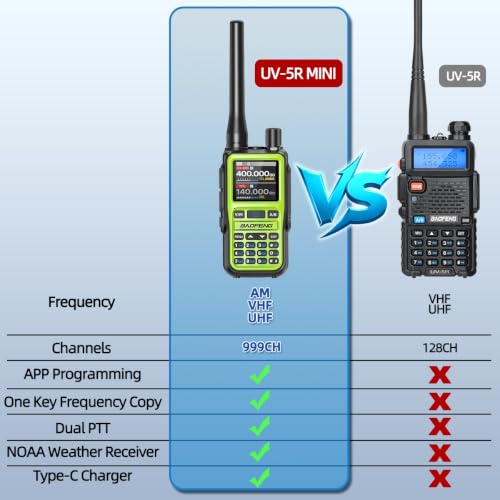 Image of BAOFENG UV-5R MINI Ham Radio Handheld UV5R Upgrade Long Range Walkie Talkies Rechargeable Emergency NOAA Weather VHF UHF Two Way Radio APP Programming Dual PTT USB-C Charger for Hunting Camping,2 Pack