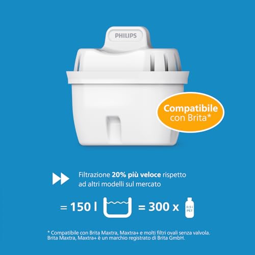 Philips Water Caraffa filtrante + 6 cartucce filtranti di ricambio, Filtrazione Avanzata, flusso rapido, timer elettronico, filtra CLORO, CALCARE, METALLI PESANTI e MICROPLASTICHE, BIANCO, 2.6 litri - Immagine 1
