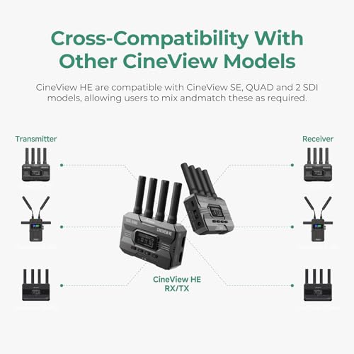 Accsoon CineView HE Wireless HDMI Video Transmitter Receiver, 60ms Latency 1200ft Range, 4APP Monitoring(iOS/Android), UVC Livestreaming,1080p12Mbps HDMI Video Transmission System for Videography