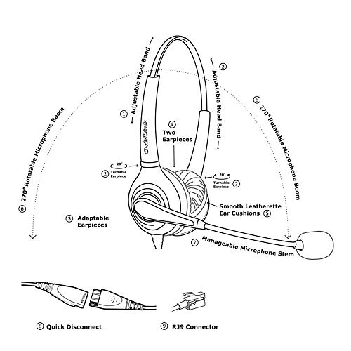 Ovislink Call Center Headset Compatible With Polycom Phone With Rj9 Headset Jack | Dual Ear Headset With Noise Canceling Microphone Quick Disconnect Cord | Hd Voice Quality | Tangle Free Headset Cord #TOP5