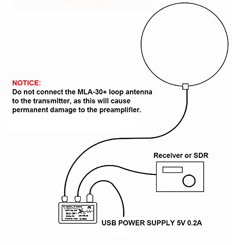 Upgrade Version Loop Antenna Mla-30+ Plus 0.5-30Mhz Rainproof Ring Active Receive Antenna Low Noise Medium Short Wave #TOP5