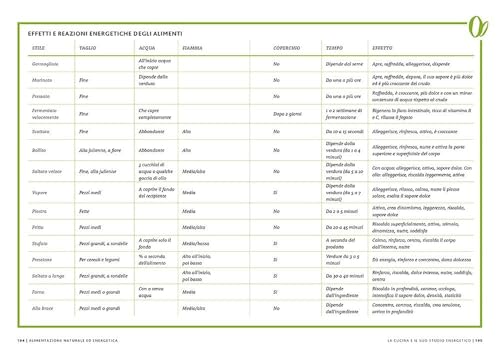 Alimentazione Naturale E Energetica. Verso Un’Alimentazione Naturale, Sostenibile, Energetica E Consapevole - 5