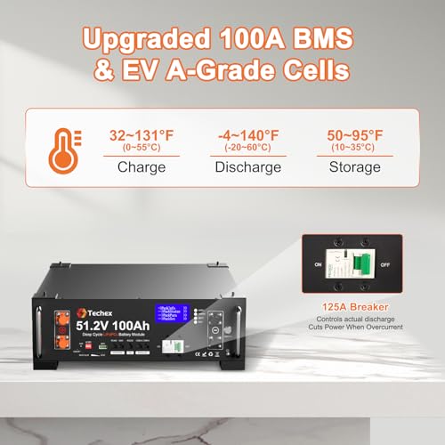 Smart grid system