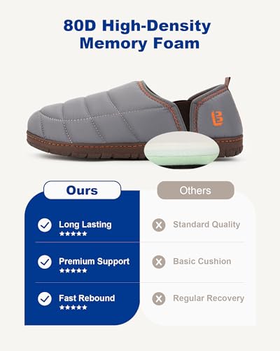 Image of LongBay Men's Outdoor Slippers Two Tone Indoor Bedroom House Shoes Gifts | Nylon Upper, Memory Foam Insole, Coral Fleece Lining, Slip On, Lightweight and Packable, Camping Garden, All-Season Wear