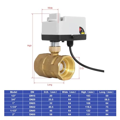 Électrovanne électrique 12V 24V à 2 voies DN15 avec commande manuelle de secours