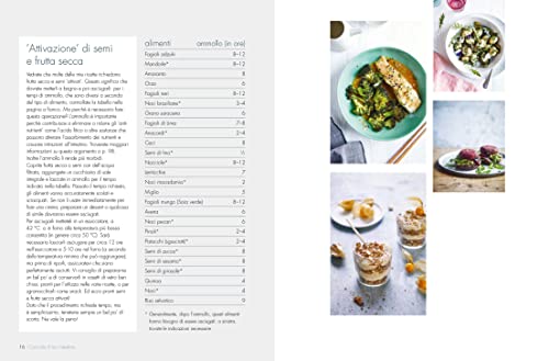Coccola Il Tuo Intestino - 7