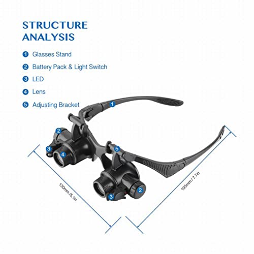 Ruukarm Magnifying Glasses, Headband Magnifier With Led Light, Jeweler's Magnifier With 8 Interchangeable Lenses - 2.5X 4X 6X 8X 10X 15X 20X 25X For Close Work #TOP1