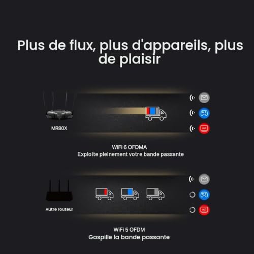 Mercusys MR80X routeur sans fil Gigabit Ethernet Bi bande 2 4 GHz / 5 GHz - vue 6