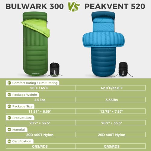 Image of ATEPA Down Sleeping Bag for Adults, Recycled Ultralight 35F 40F 45F 50F 650FP / 700FP 3 Season Compact Sleeping Bags with Compression Sack for Backpacking Camping Hiking, Can Be Attached to Pad