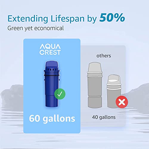 Aqua Crest Nsf Certified Filter, Replacement For Pur®, Pur® Plus Pitcher Water Filter, Crf950Z, Ppf951K™, Ppf900Z™, Ds1811Z, Ppt711, Ppt111, Cr-1100C And All Pur® Pitchers And Dispensers, 4 Packs #TOP3