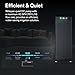 VIVOSUN FlexFeed Drip Irrigation Kit, 4W Automatic Irrigation System with Pump & 4 Drip Emitters, App-Controllable Professional Plant Watering Drip Kit for VGrow Smart Grow Box