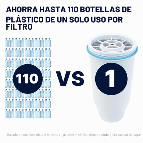 Miniatura 6 de Zerowater - Dispensador De Filtro De Agua De 5 Etapas Con Lectura Instantánea - 0 Tds Iapmo Certificado Para Reducir El Plomo, El Cromo Y Pfoa Pfos 12,3 L
