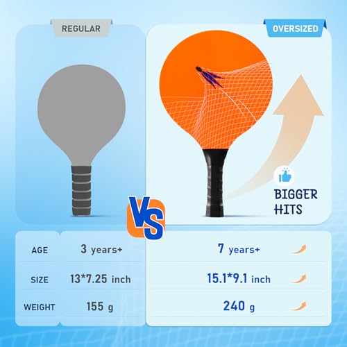 U&C Planet Beach Paddle Ball Set, Badminton Rackets, Paddle Ball Game by U&C Planet - Used condition - Image 2