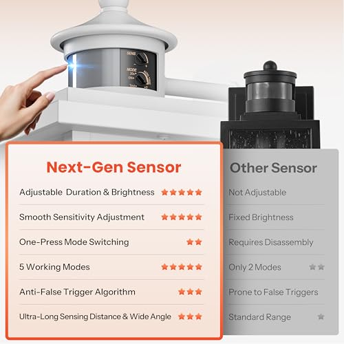 Image of Gleamz Porch Light with Outlet, White Anti-rust Motion Sensor Outdoor Porch Lights, Waterproof Dusk to Dawn Outside Garage Lights for House, Modern Outdoor Wall Light with Outlet for Patio Garage Door