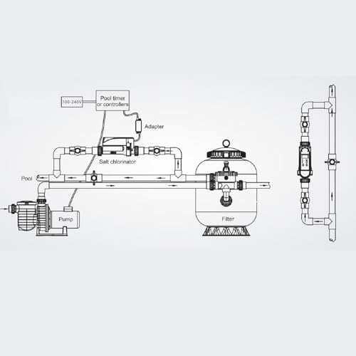 Automatischer Salzwasser-Pool-Chlorgenerator, Selbstanpassender Betrieb, Selbstreinigungsfunktion, Intelligente Steuerung fürund für Intelligentes Leben (EC Pro 20)